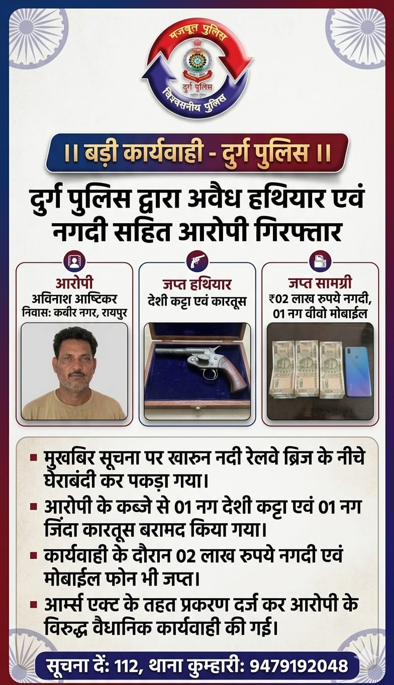 दुर्ग: खारून नदी के किनारे हथियारों का सौदा करने आया युवक गिरफ्तार, देशी कट्टा और 2 लाख रुपये नगद बरामद दुर्ग: खारून नदी के किनारे हथियारों का सौदा करने आया युवक गिरफ्तार, देशी कट्टा और 2 लाख रुपये नगद बरामद