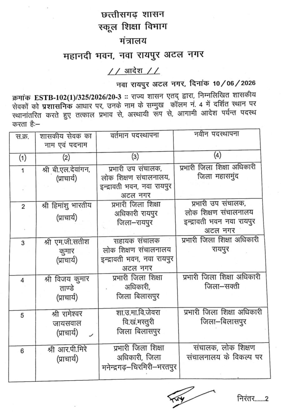 छत्तीसगढ़ स्कूल शिक्षा विभाग में बड़ा फेरबदल, 28 अधिकारियों के तबादले छत्तीसगढ़ स्कूल शिक्षा विभाग में बड़ा फेरबदल, 28 अधिकारियों के तबादले