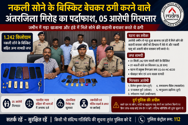 नकली सोने के बिस्किट बेचकर ठगी करने वाले अंतरजिला गिरोह का पर्दाफाश, 05 आरोपी गिरफ्तार नकली सोने के बिस्किट बेचकर ठगी करने वाले अंतरजिला गिरोह का पर्दाफाश, 05 आरोपी गिरफ्तार