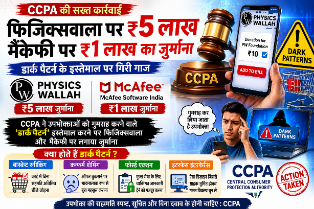 डार्क पैटर्न का इस्तेमाल: PhysicsWallah पर ₹5 लाख और McAfee पर ₹1 लाख का जुर्माना , CCPA की बड़ी कार्रवाई: उपभोक्ताओं पर दबाव बनाने और गुमराह करने का आरोप डार्क पैटर्न का इस्तेमाल: PhysicsWallah पर ₹5 लाख और McAfee पर ₹1 लाख का जुर्माना , CCPA की बड़ी कार्रवाई: उपभोक्ताओं पर दबाव बनाने और गुमराह करने का आरोप