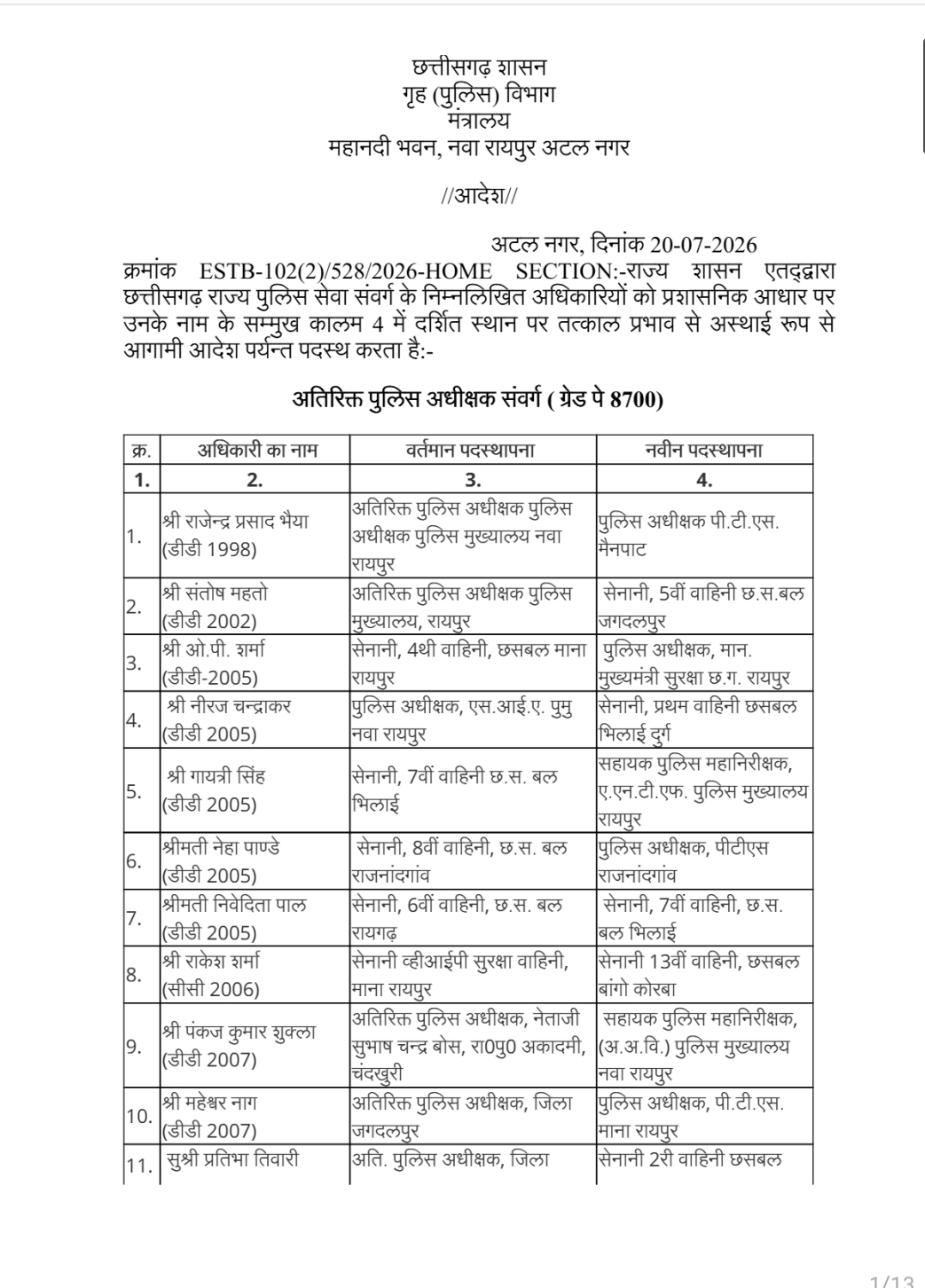राज्य में बड़ा प्रशासनिक फेरबदल, ASP और DSP स्तर के कई अधिकारी इधर से उधर राज्य में बड़ा प्रशासनिक फेरबदल, ASP और DSP स्तर के कई अधिकारी इधर से उधर