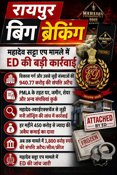 महादेव सट्टा एप मामले में ED की बड़ी कार्रवाई, विकास गर्ग की 940.77 करोड़ रुपये की संपत्ति अटैच महादेव सट्टा एप मामले में ED की बड़ी कार्रवाई, विकास गर्ग की 940.77 करोड़ रुपये की संपत्ति अटैच