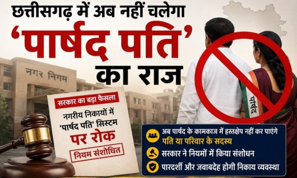 अब ‘पार्षद पति’ नहीं चला सकेंगे पत्नी का कामकाज, छत्तीसगढ़ सरकार ने बदले नियम, अधिसूचना जारी अब ‘पार्षद पति’ नहीं चला सकेंगे पत्नी का कामकाज, छत्तीसगढ़ सरकार ने बदले नियम, अधिसूचना जारी